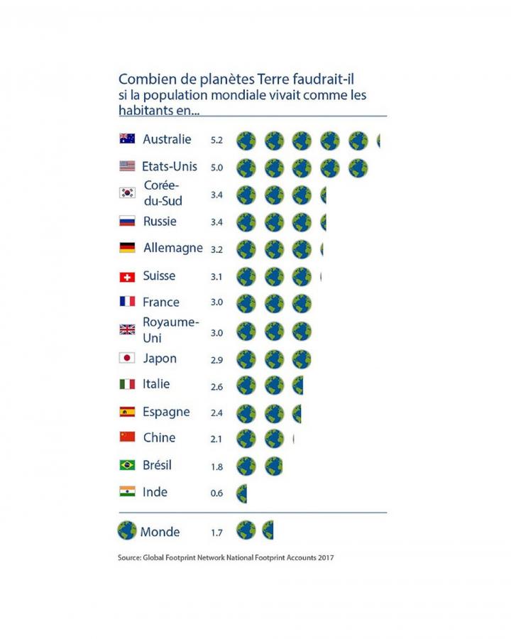 À partir de ce samedi 5 mai, la France sera en dépassement écologique, d'après la WWF ! Par Hugo N.                       Icono%20overshoot%202_0