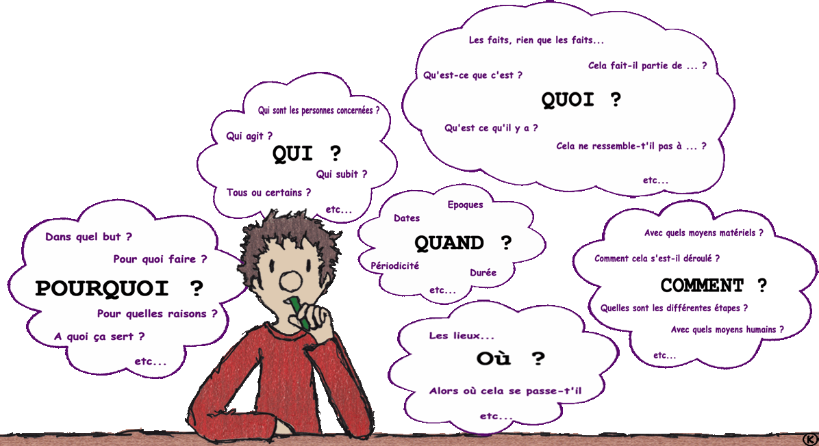 Ce n est pas que. Вопросы qu est ce que. Вопросы quand. Qui que quoi que разница. Quoi перевод.