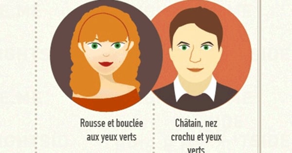 Selon l'apparence de votre partenaire et les petits caprices de la génétique : à quoi devrait ressembler votre enfant ?