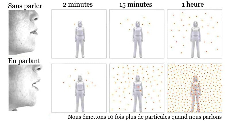 Cette infographie montre explicitement comment le coronavirus se transmet entre deux personnes