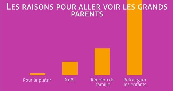 La vie quotidienne des parents expliquée en infographies ! On s'y retrouve totalement