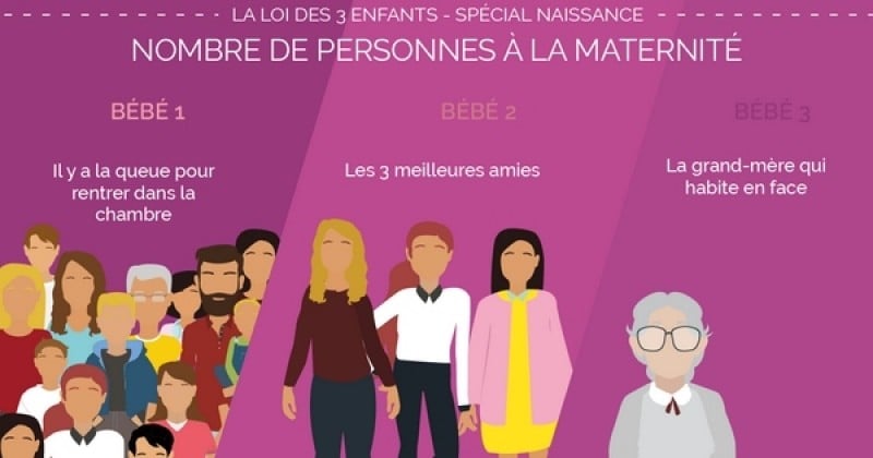 Ces savoureuses illustrations montrent comment le comportement des parents évolue au moment de chaque nouvelle naissance, en fonction du nombre d'enfants