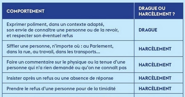 Drague ou harcèlement ? Certaines personnes devraient placarder ce tableau sur le frigo, le bureau, dans le métro...