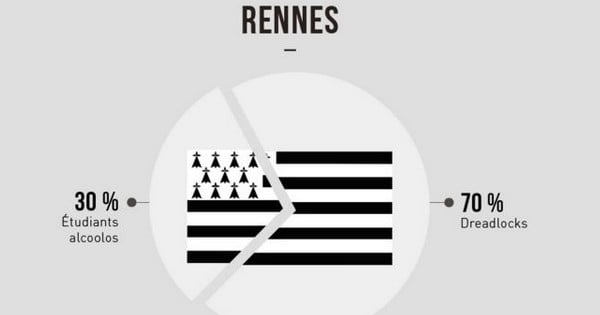 Voici 10 villes de France dont les stéréotypes sont résumés en infographies ! Les Rennais et les Niçois ne seront pas déçus...