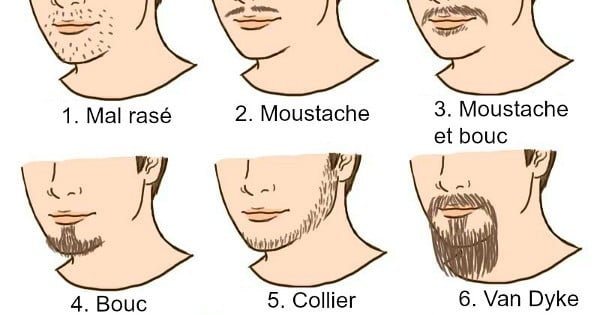 Messieurs : voici ce que votre pilosité faciale dit de vous ! Vous serez surpris...