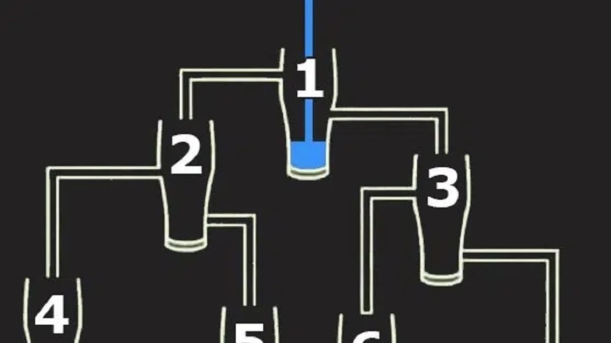 Énigme : saurez-vous trouver le verre qui se remplira en premier sur cette image ?