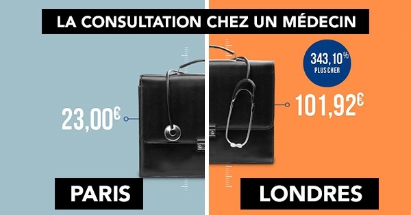 Vous voulez partir à l'étranger ? Grâce à ce site, comparez le coût de la vie dans plus de 2000 villes dans le monde. Vous allez être surpris...