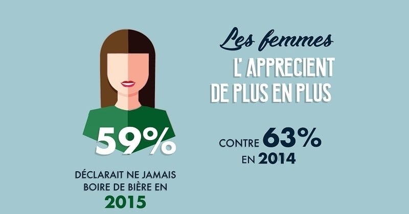 La bière en quelques chiffres à travers une infographie ludique
