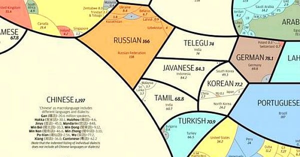 Les langues les plus parlées du monde regroupées en une infographie impressionnante !