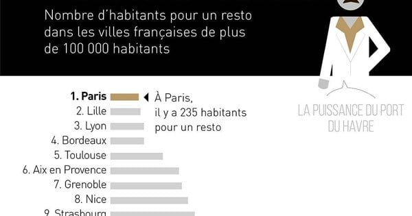 Le classement des villes les plus cool de France en une infographie géniale ! 