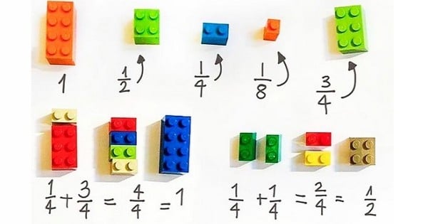 Comment expliquer de façon simple et ludique des mathématiques avec des LEGO ? Voici la réponse :