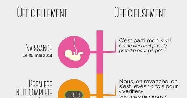 Voici la liste des moments-clés de la vie de tous les parents... 60 ans d'émotions, de rires, de déboires et d'amour !