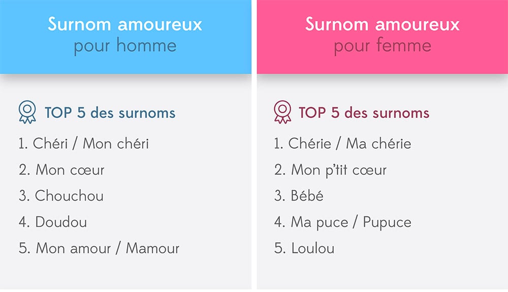 Top surnoms amoureux