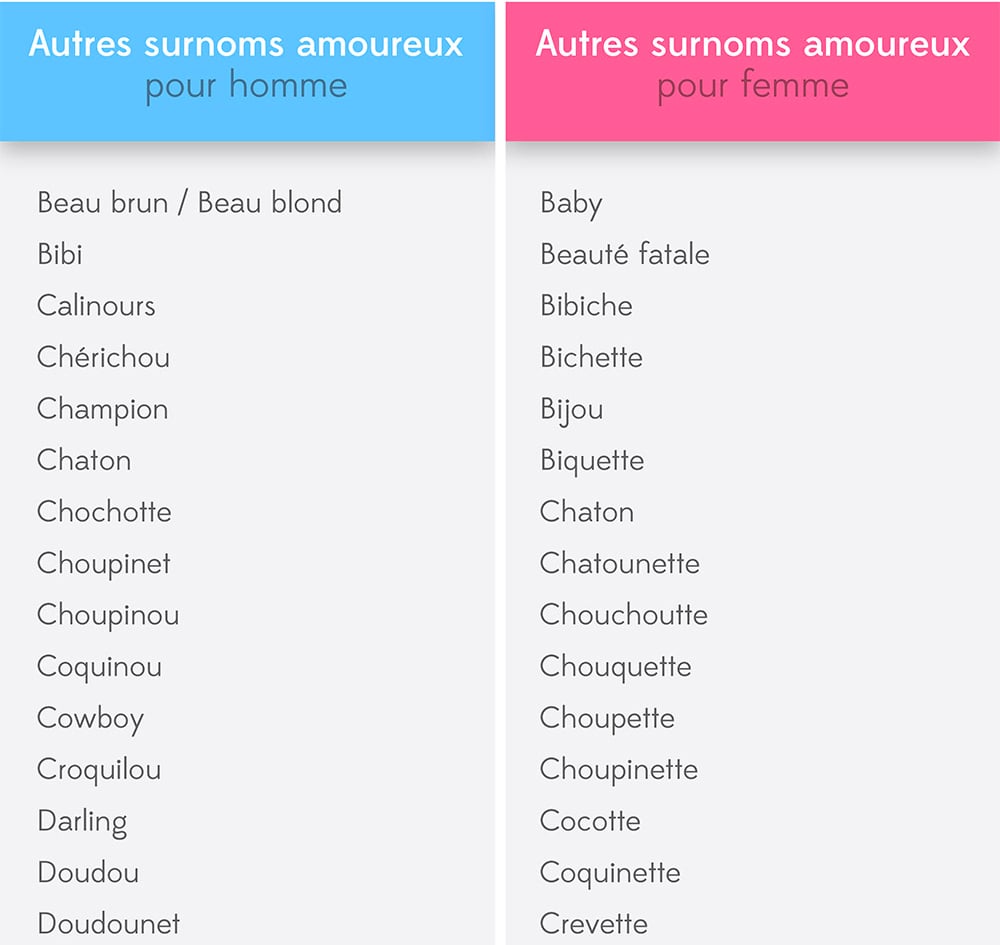 Surnoms