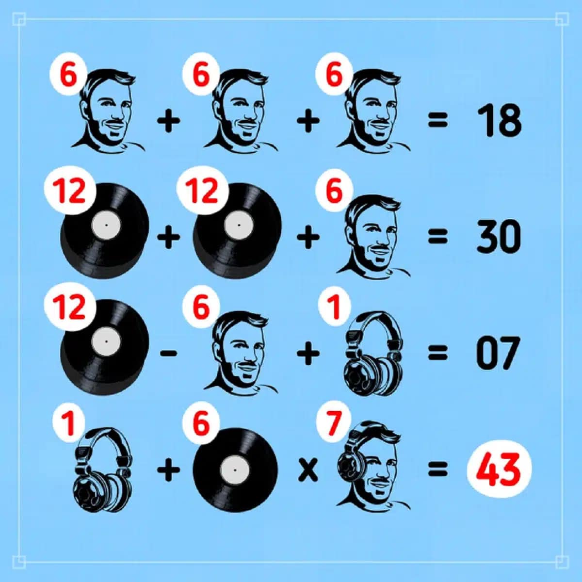 La solution du casse-tête