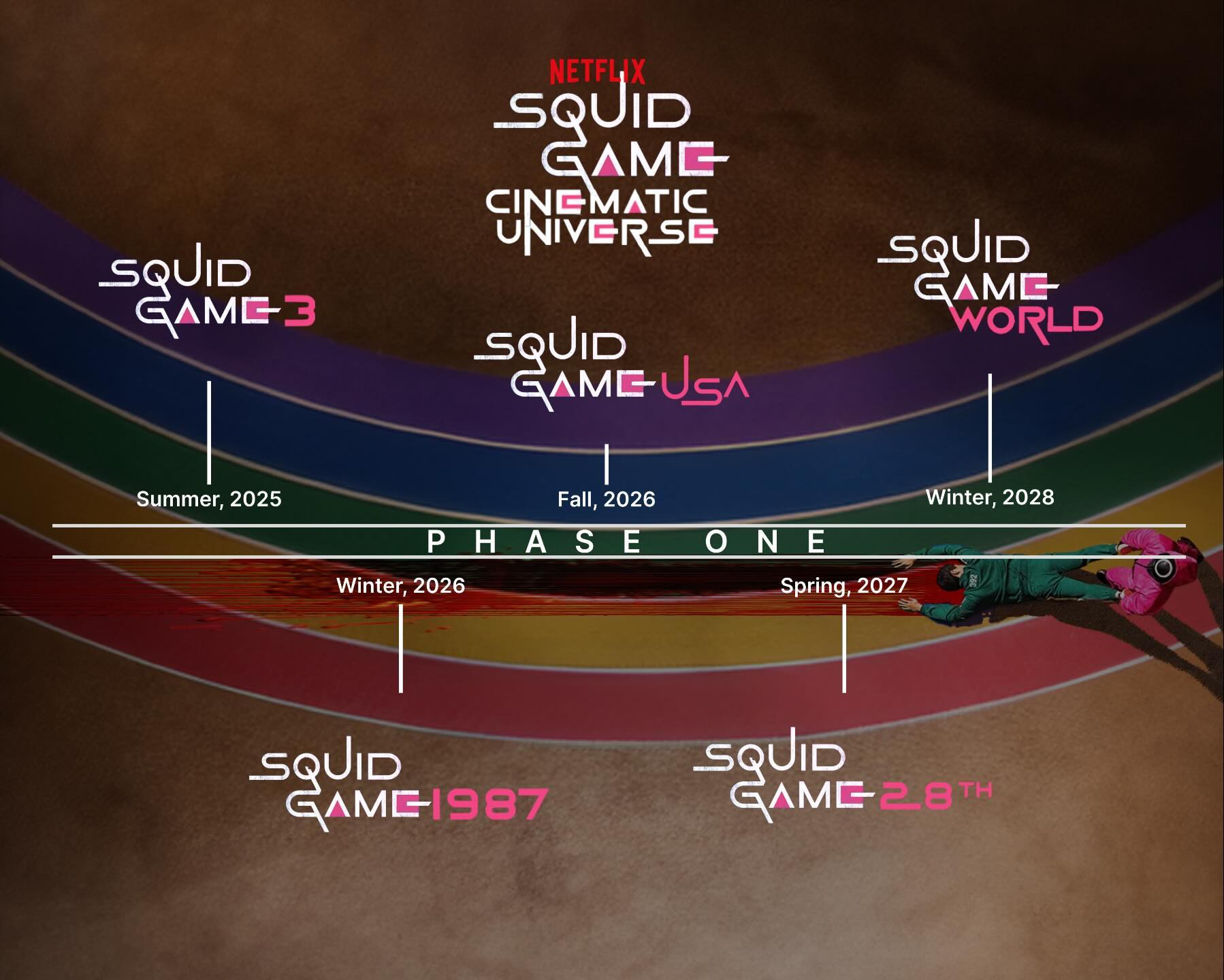Fausse chronologie d'un multiverse Squid Game