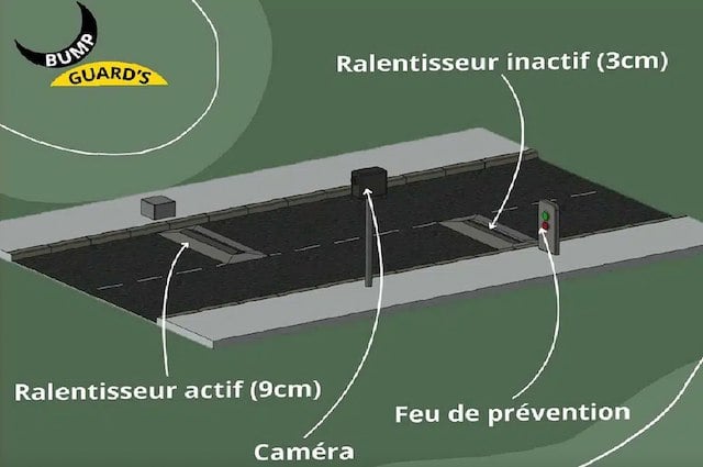 Schéma détaillent le ralentisseur routier intelligent 