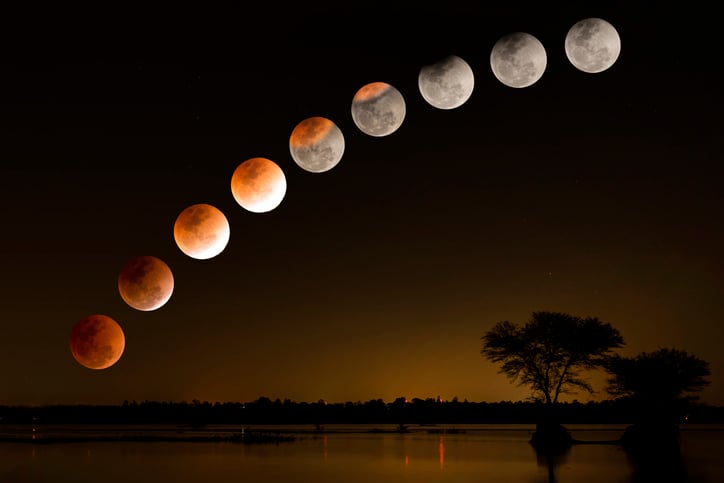 Les étapes d'une éclipse lunaire