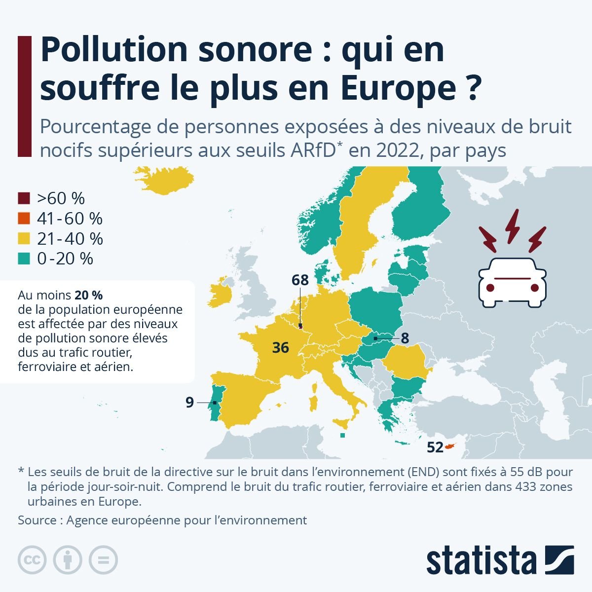 Les pays les plus touchés par la pollution sonore