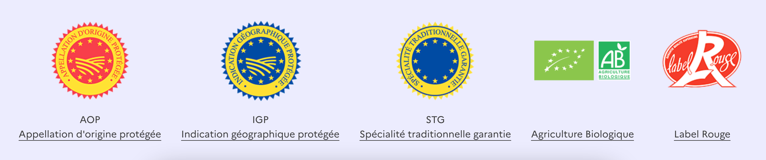 Image représentant les cinq signes officiels