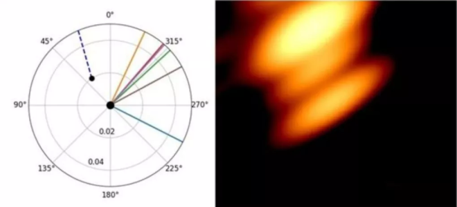Les deux trous noirs
