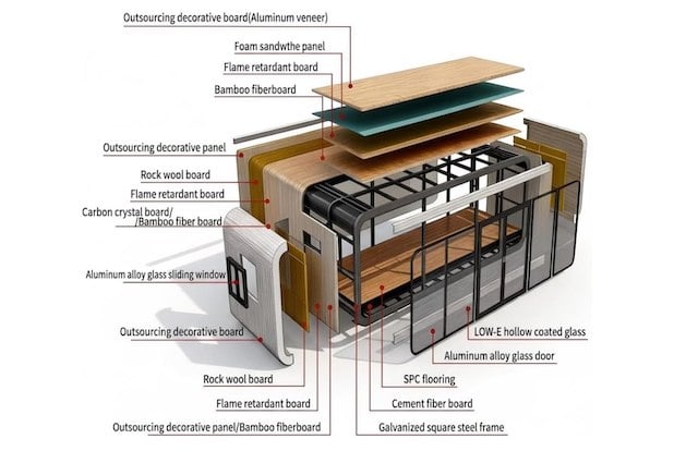 Le studio de jardin commercialis&eacute; par Amazon
