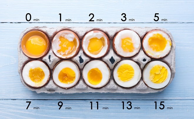 Oeuf à la coque : Temps de cuisson des oeufs à la coque