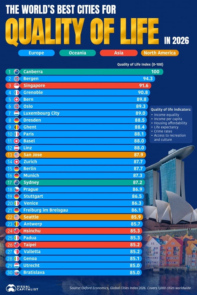 Classement